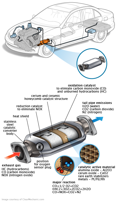 See B2023 repair manual